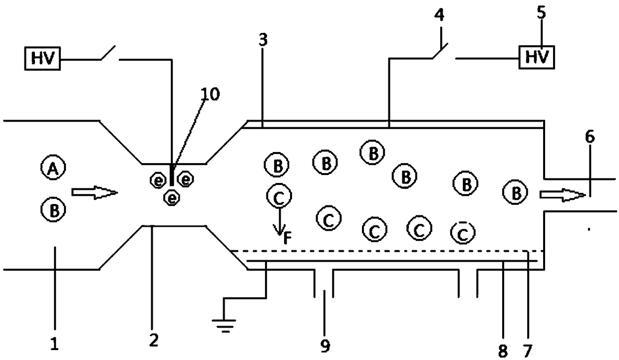 Electronegative gas electromigration membrane separation method