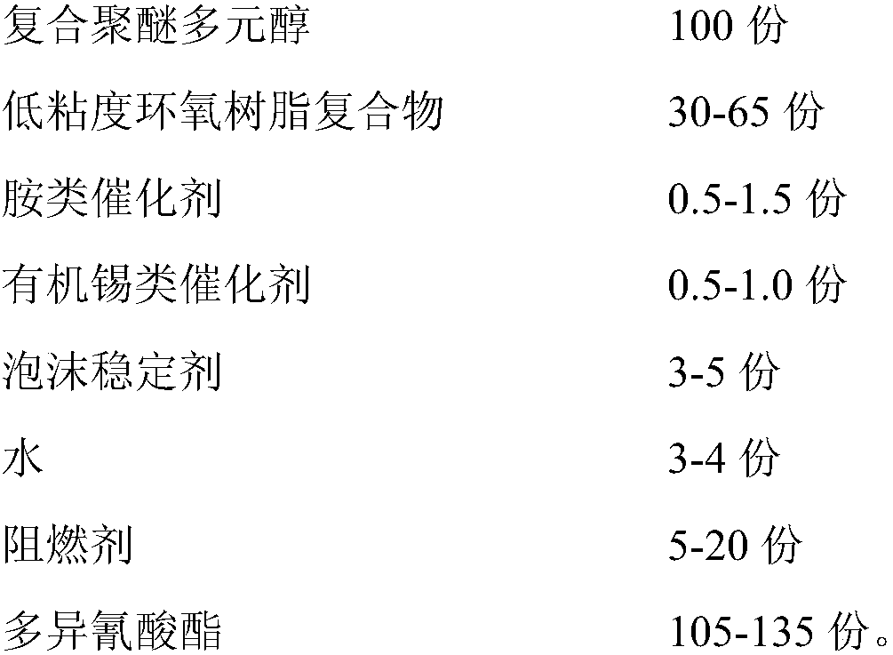 Environmentally friendly low-viscosity high-strength polyurethane grouting lifting material and preparation method thereof