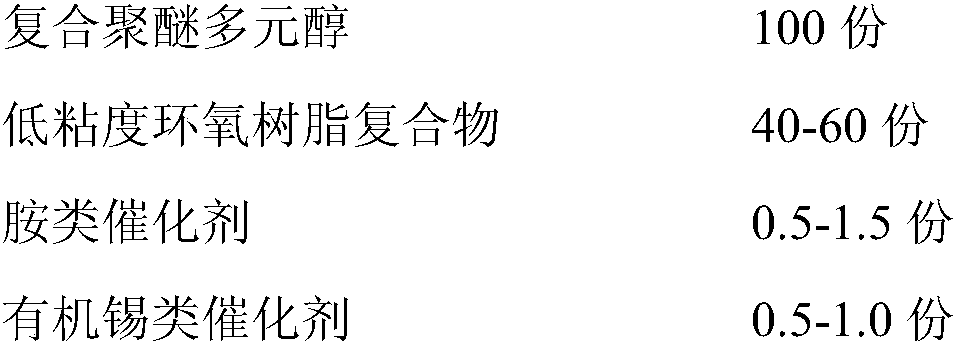 Environmentally friendly low-viscosity high-strength polyurethane grouting lifting material and preparation method thereof