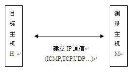 Active detection-based host IP flow estimation method