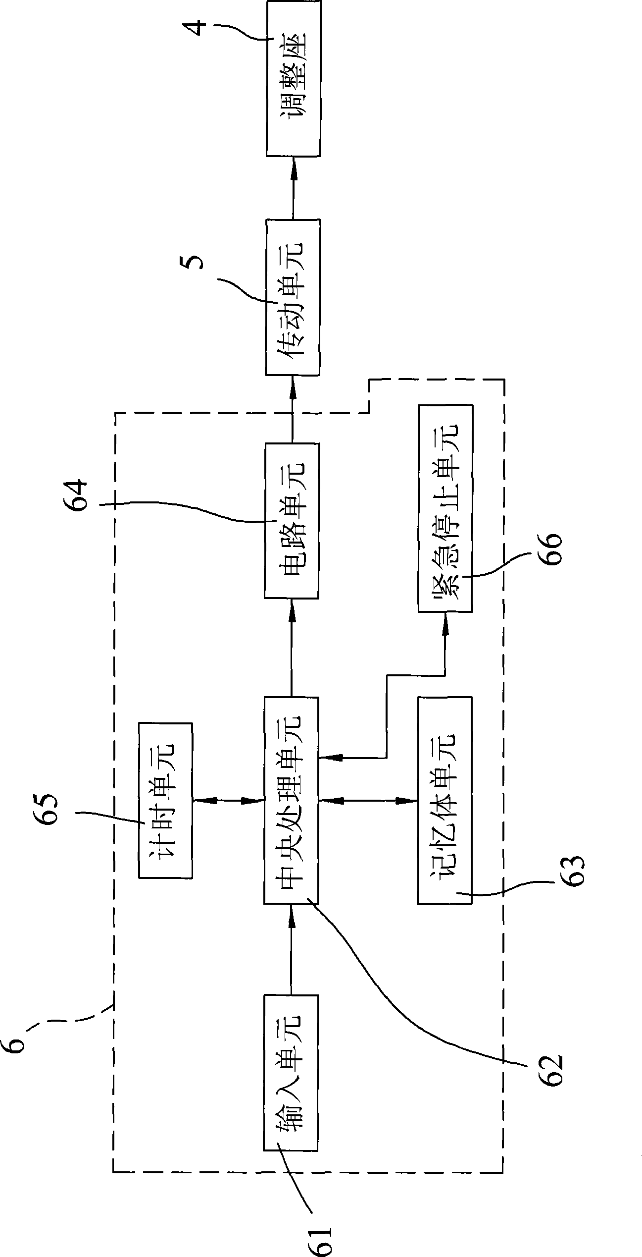 Control method of health-care machine for even correction