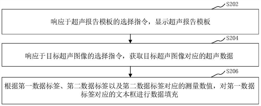 Ultrasonic data processing method, device, computer equipment and storage medium