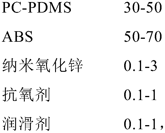 A kind of pc/abs composition with low smoke density and preparation method thereof