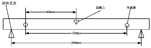 Fiberglass bending stress damage map quantitative evaluation method based on empirical mode decomposition