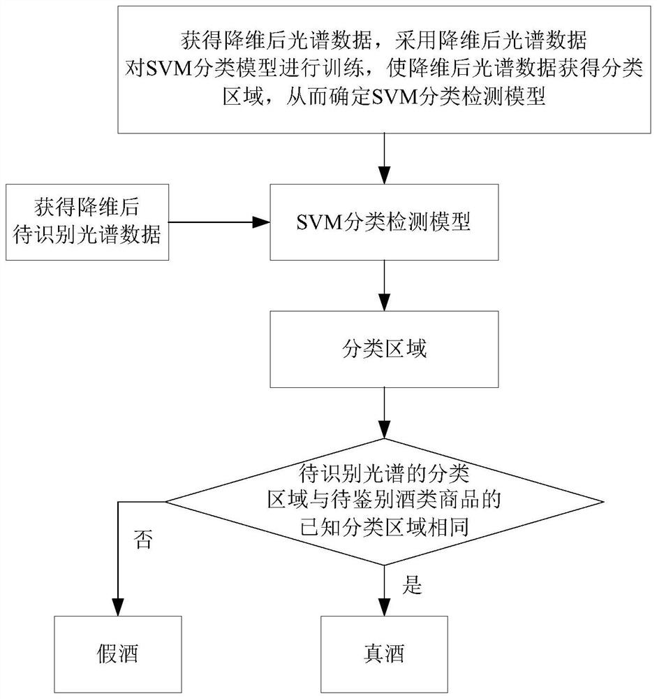 Method for identifying wine commodity from outside of light-transmitting packaging bottle