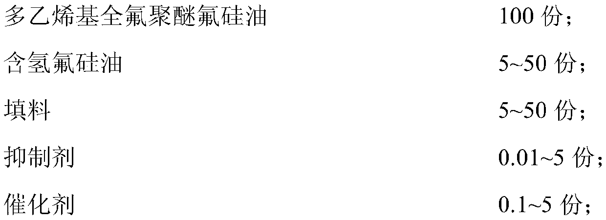 A kind of curable composition of high-strength perfluoropolyether fluorosilicone oil and its preparation method