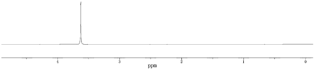 A kind of curable composition of high-strength perfluoropolyether fluorosilicone oil and its preparation method