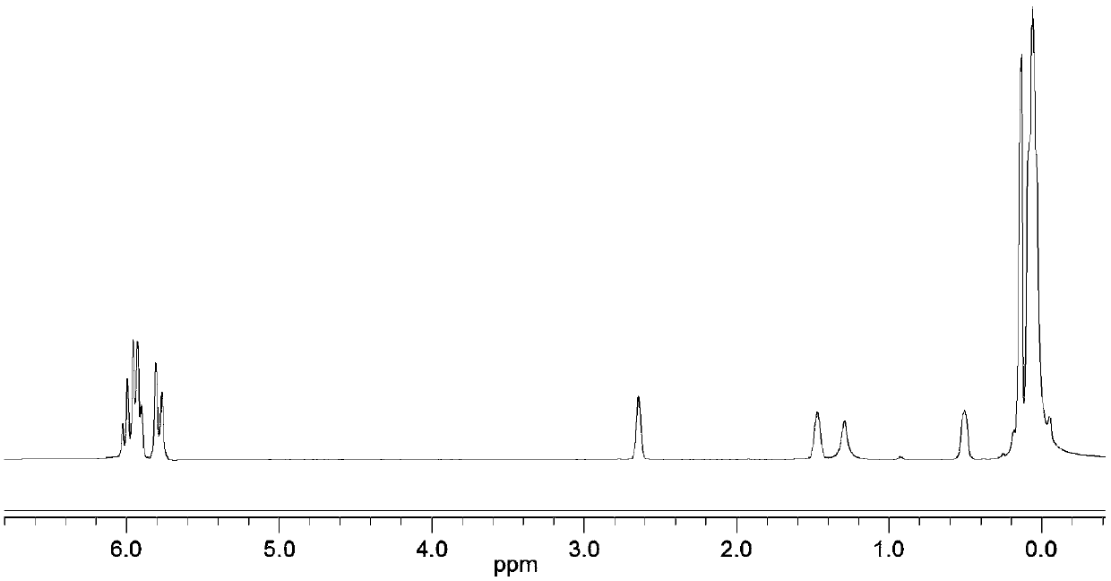 A kind of curable composition of high-strength perfluoropolyether fluorosilicone oil and its preparation method