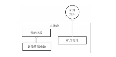 Active whole-process safety monitoring method for coal miner environment