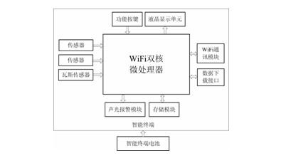 Active whole-process safety monitoring method for coal miner environment