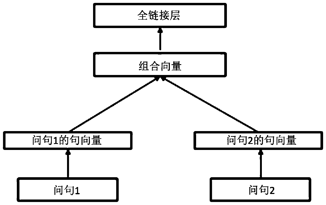 Problem matching method and device, equipment and medium