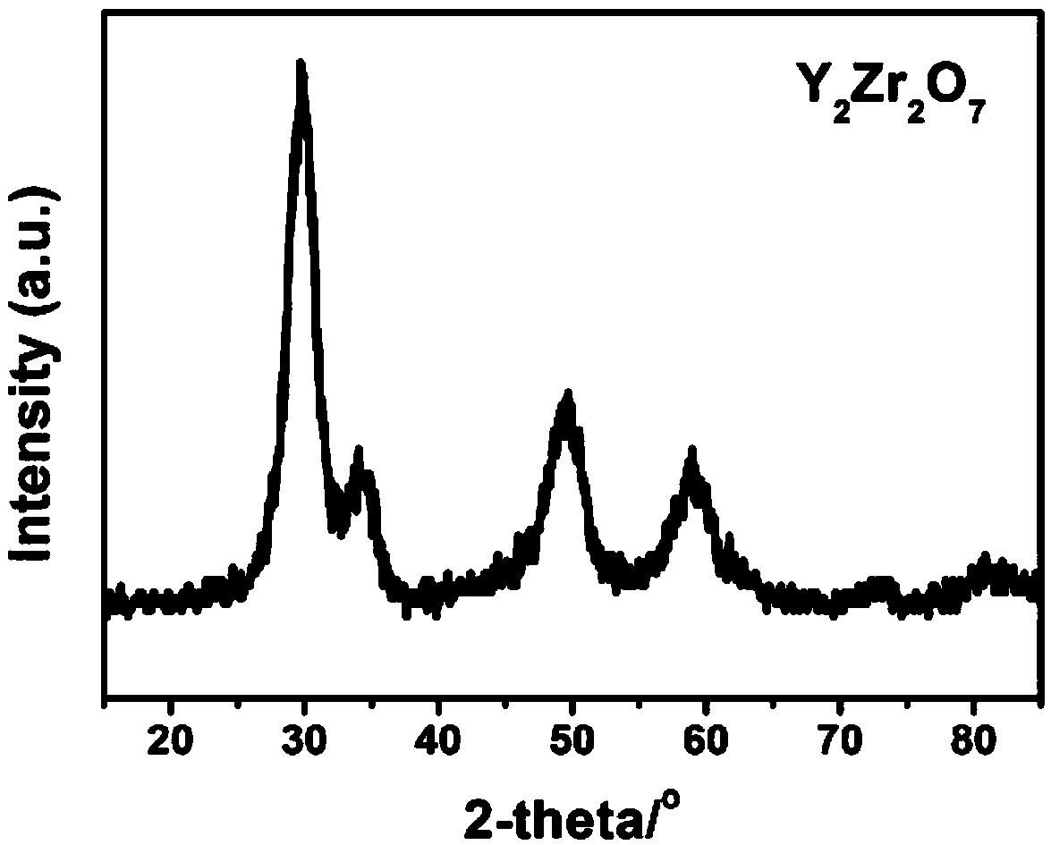 A preparation method of yttrium zirconate microcrystalline ceramic glaze with photocatalytic function
