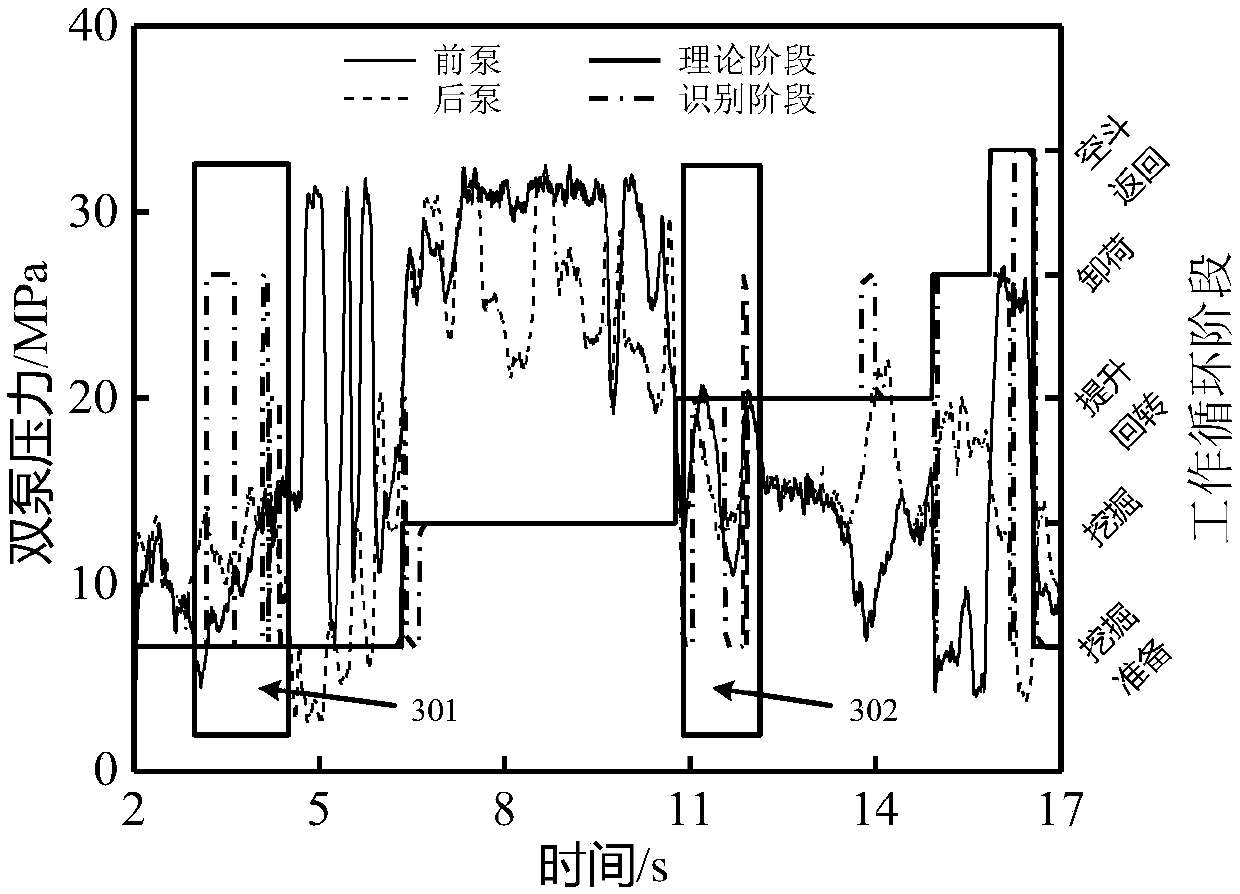 Excavator energy consumption analyzing method based on working stage recognition