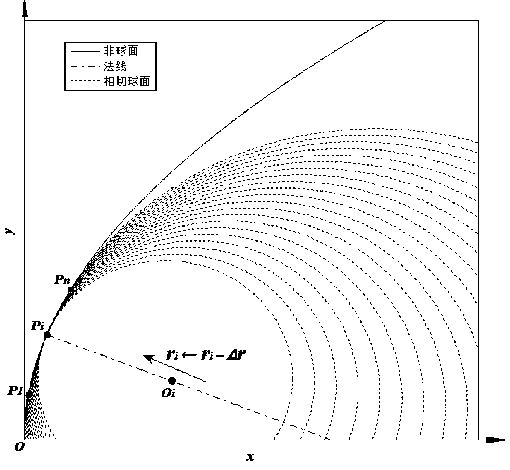 Target shape optimization method for aspherical optical element in conventional processing stage