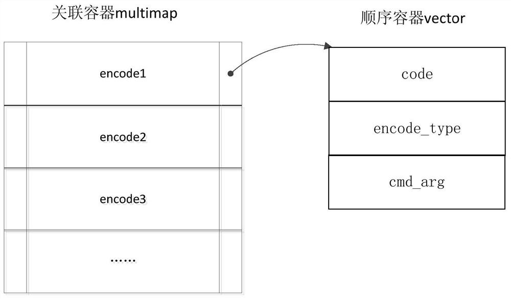 A massive data processing method and system