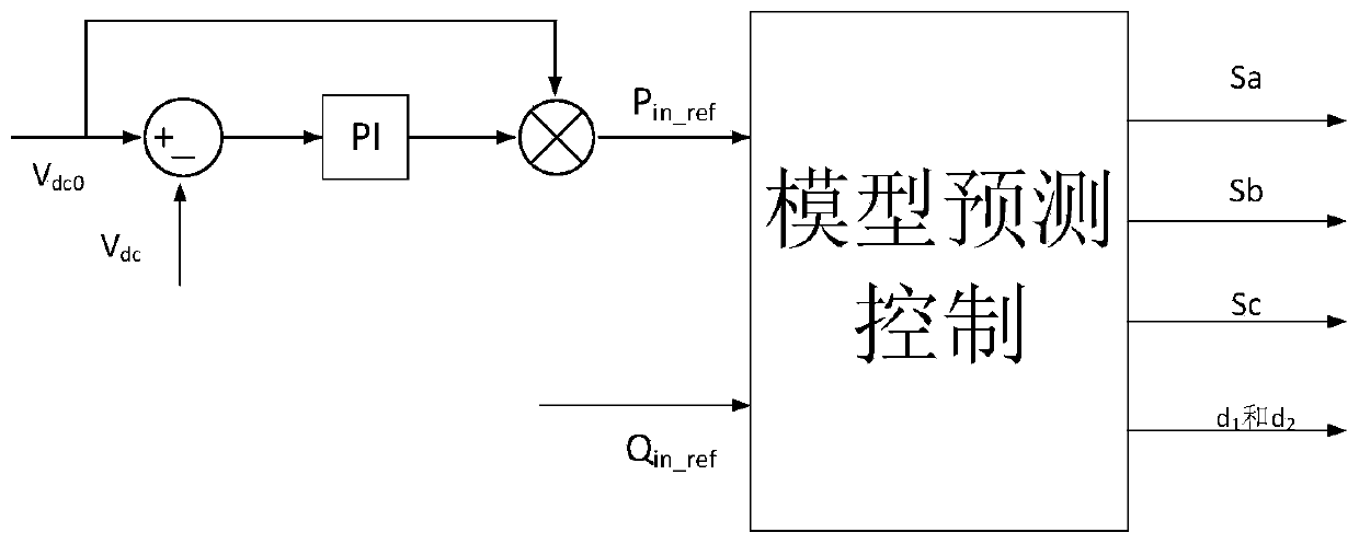 Power buffer design method based on model predictive control