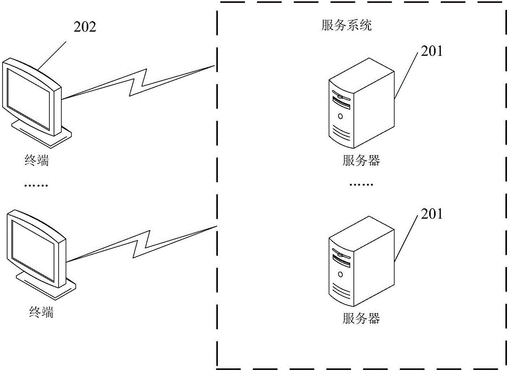 Method and device for simulating global illumination in scene