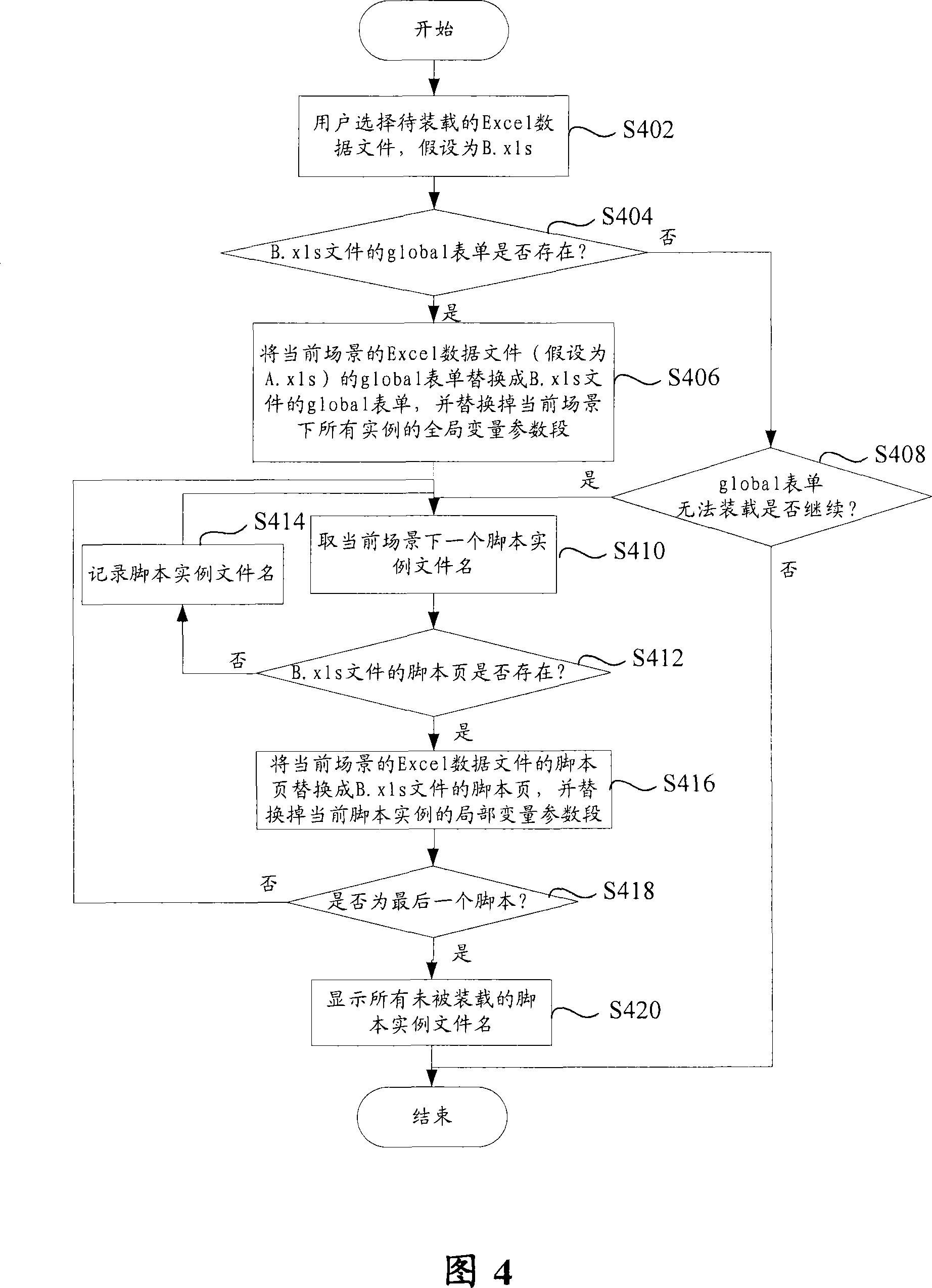 Test script processing method and its scheduling and executing system