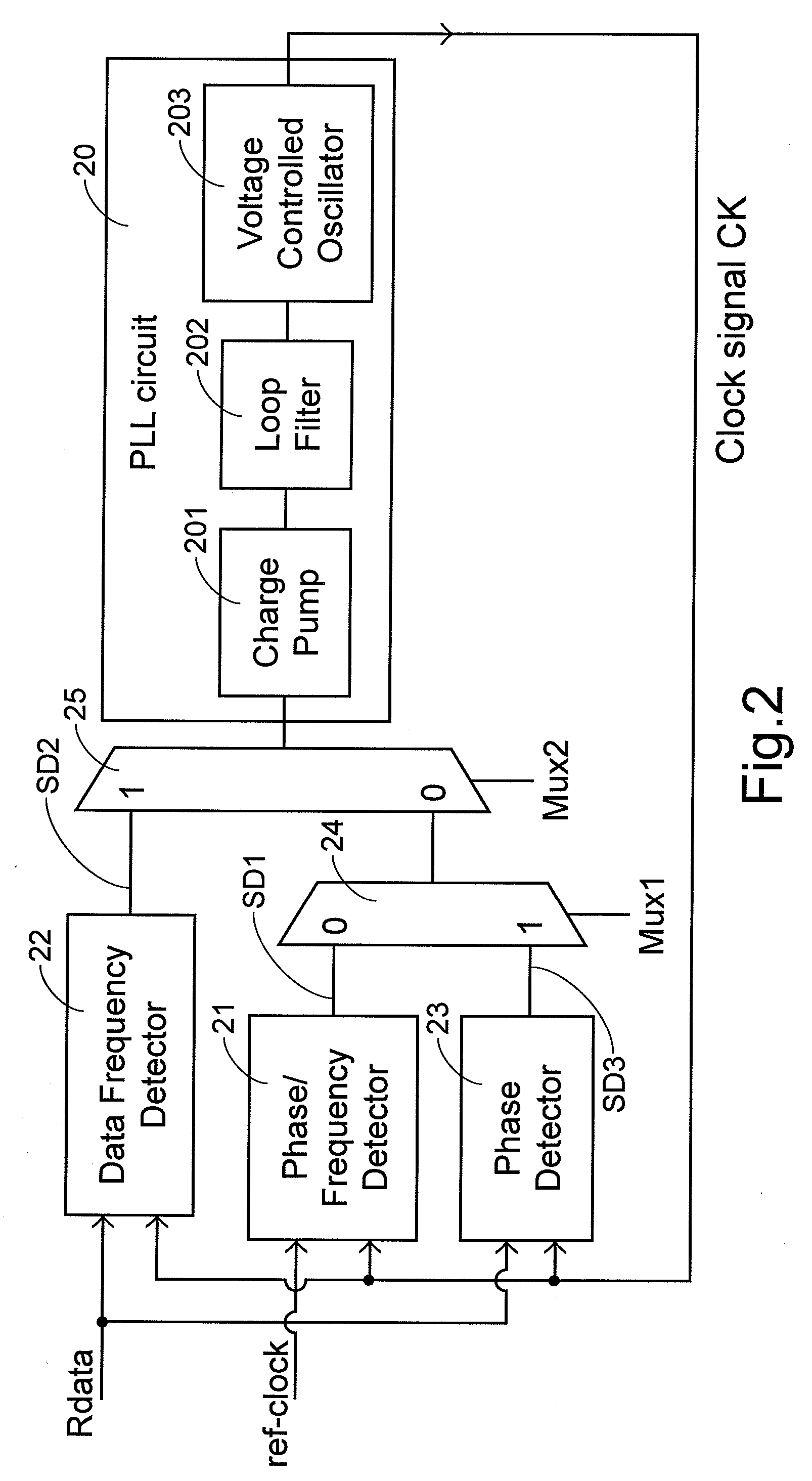 Clock-signal adjusting method and device
