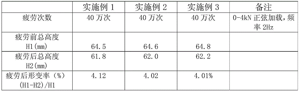 A preparation method of low-deformation polyurethane shock-absorbing buffer block