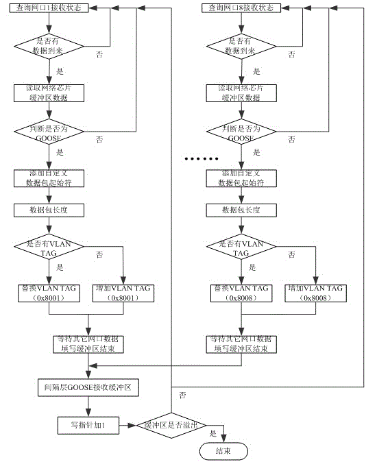 A low-discrete goose single-point-to-multipoint and multi-point-to-single-point transceiver method