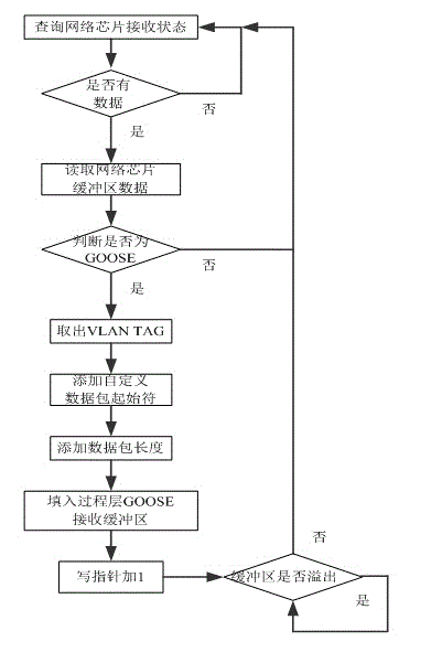 A low-discrete goose single-point-to-multipoint and multi-point-to-single-point transceiver method