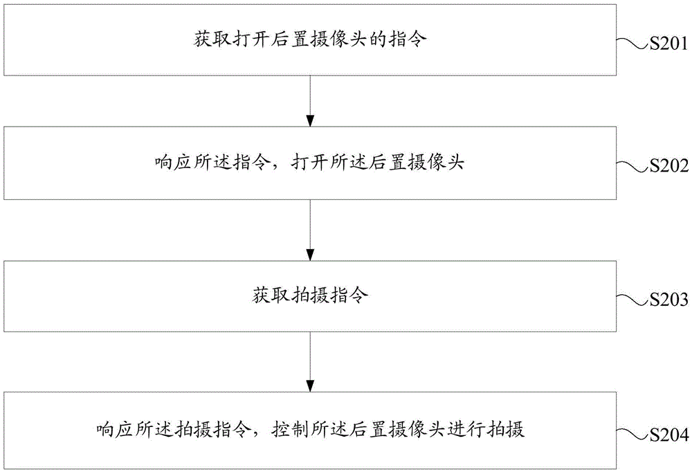 Mobile terminal and shooting method and apparatus
