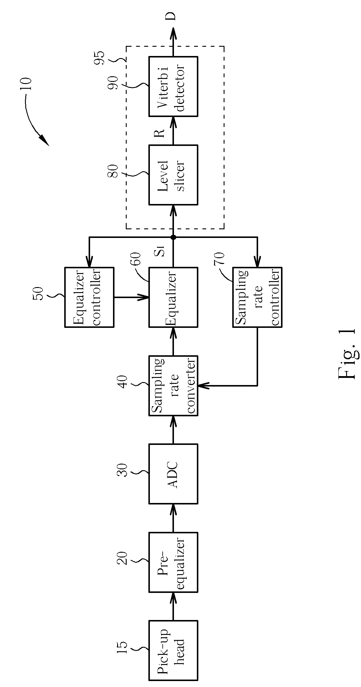 Decoding apparatus and method utilized in an optical storage device