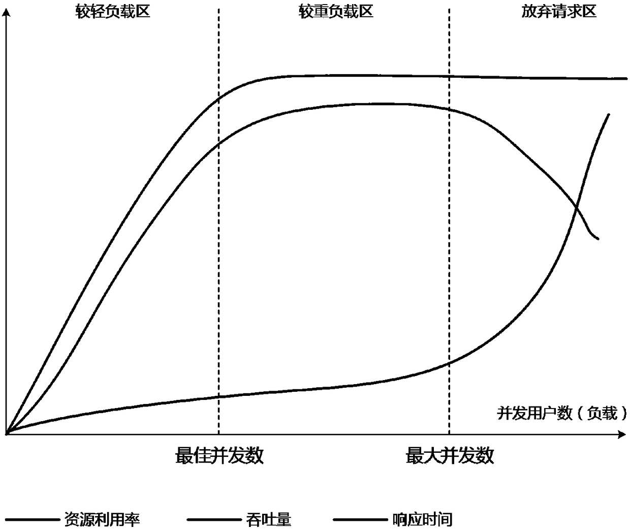 User perception-based elastic scaling method and system