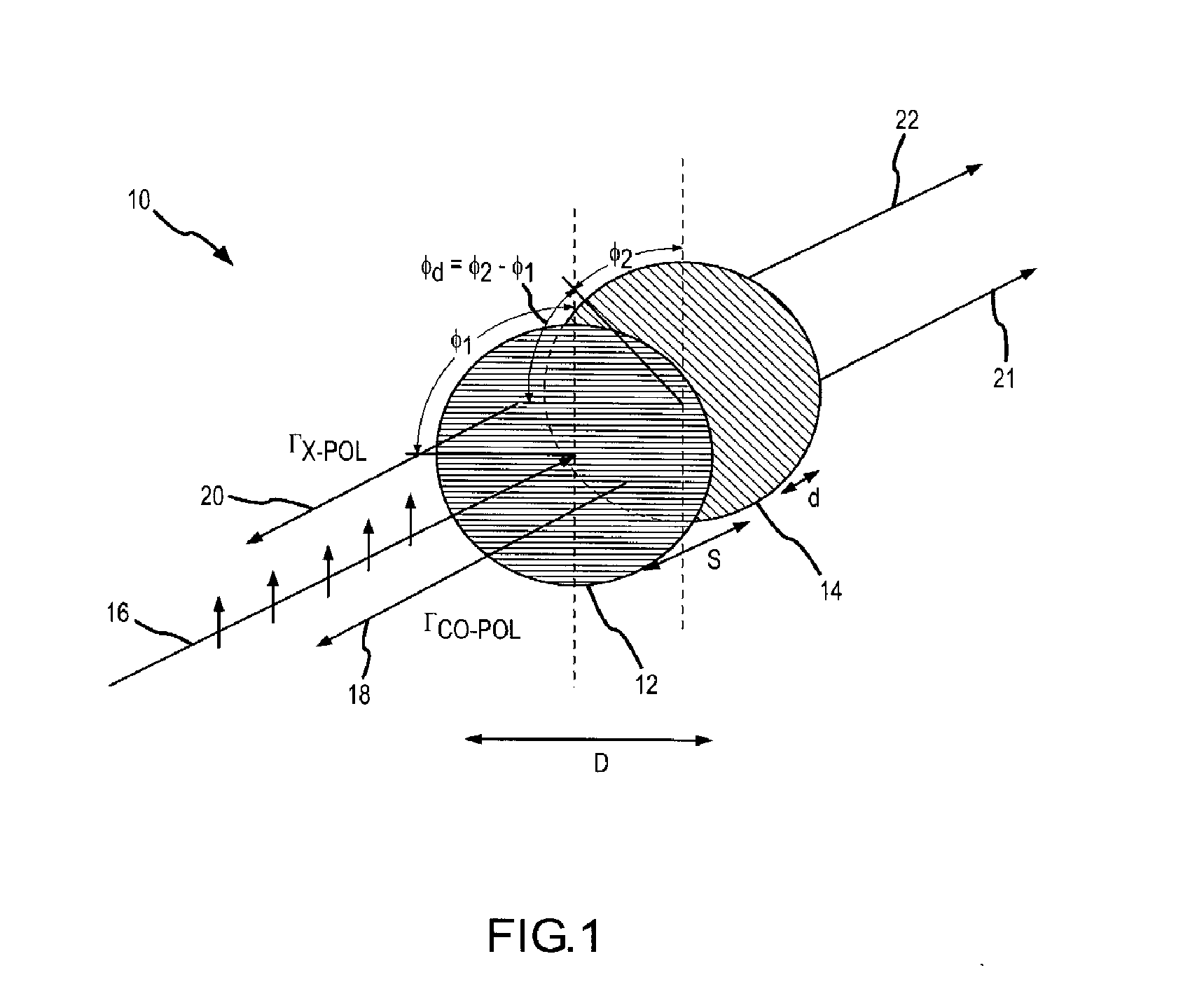 Variable Cross-Coupling Partial Reflector and Method
