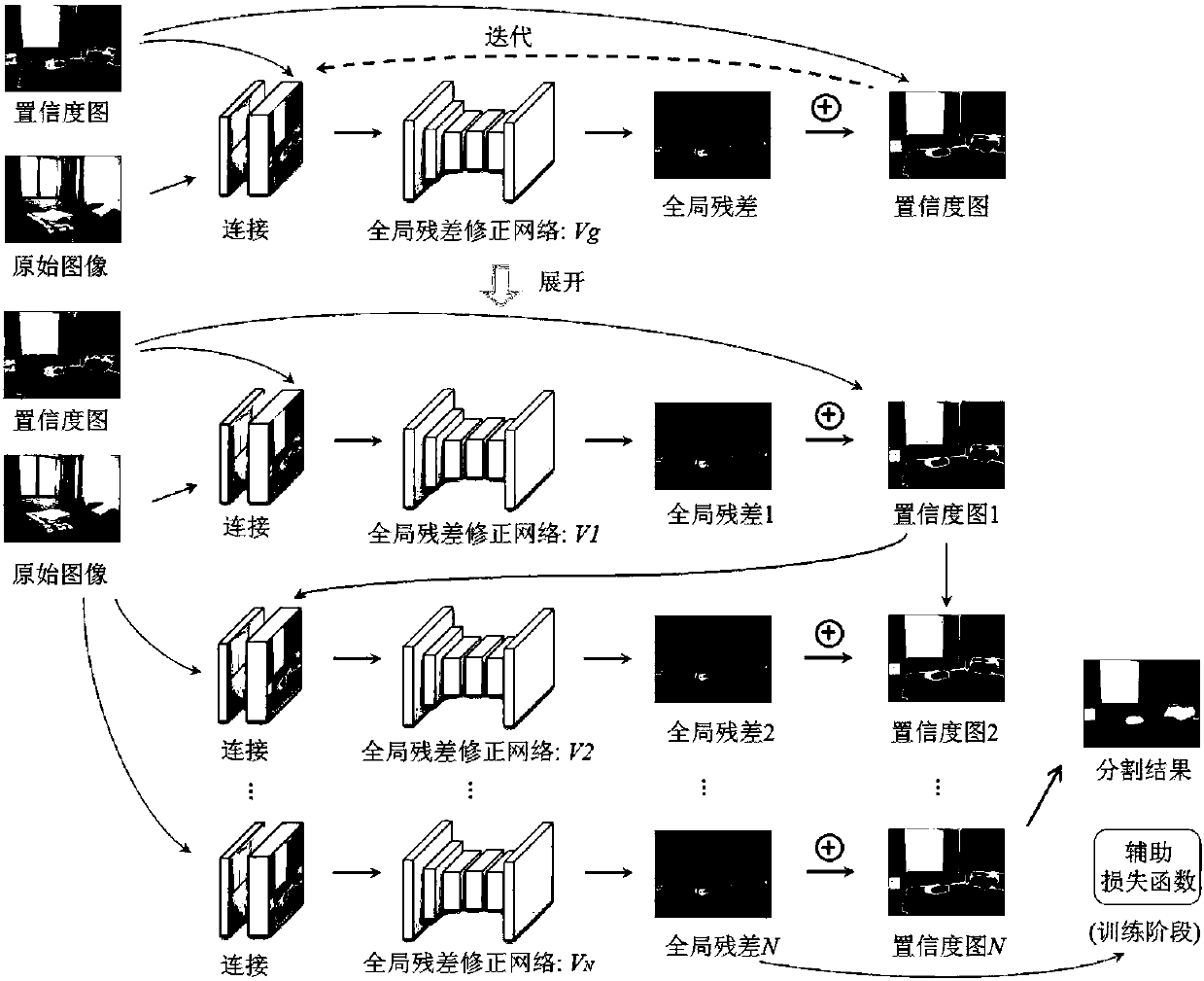 Scene segmentation correction method and system fusing global information