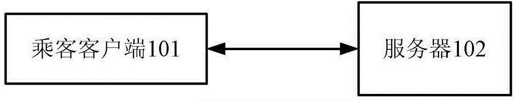 Method and system for taxi scheduling