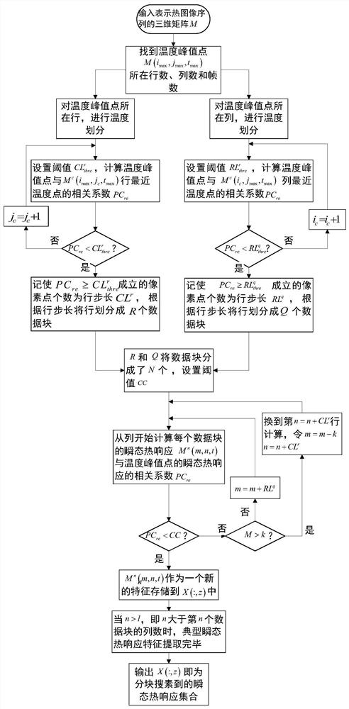 A Recognition Method of Impact Damage Feature on Surface of Reusable Spacecraft