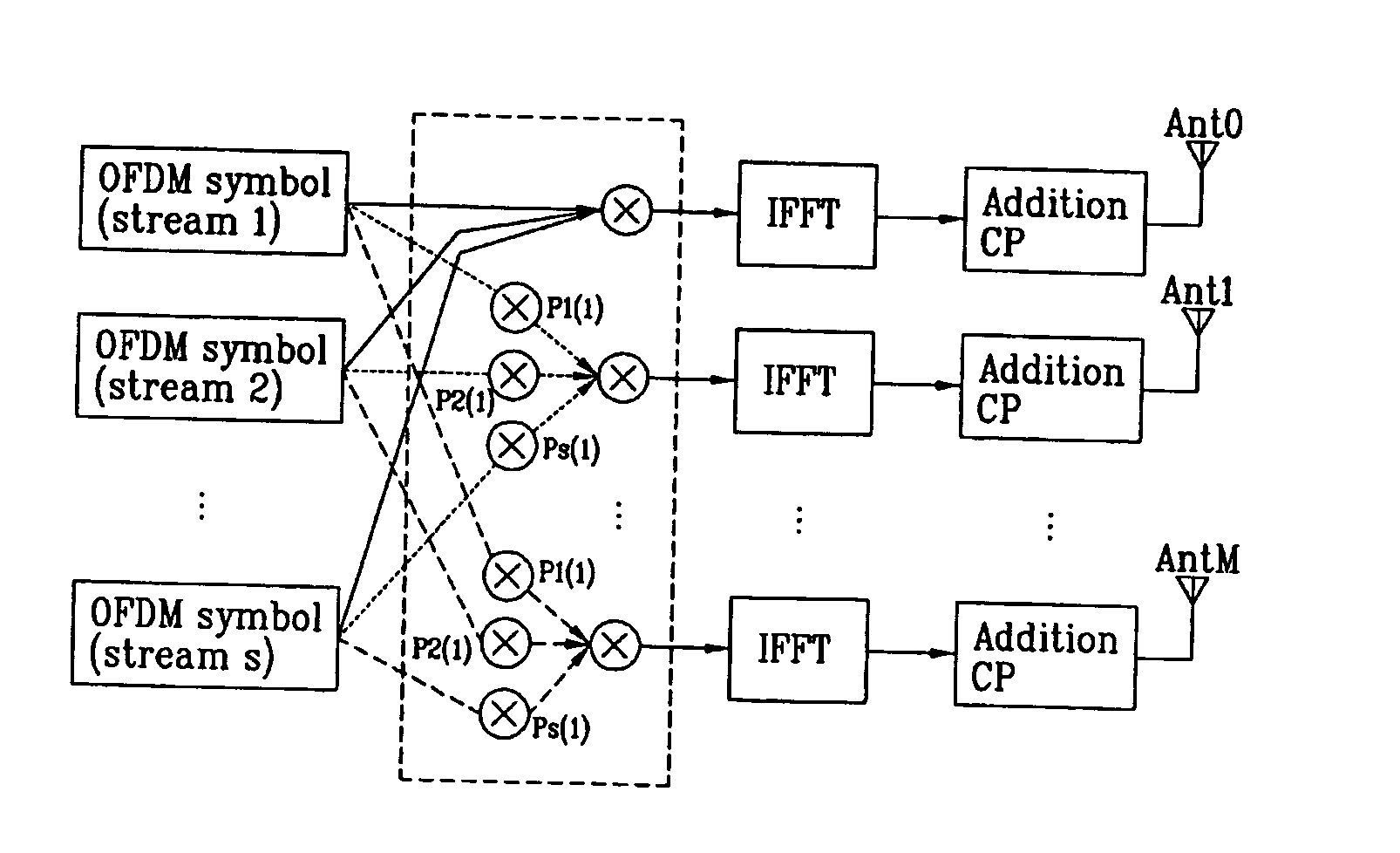 Method for transmitting/receiving data in a multiple-input multiple-output system using multi-carrier