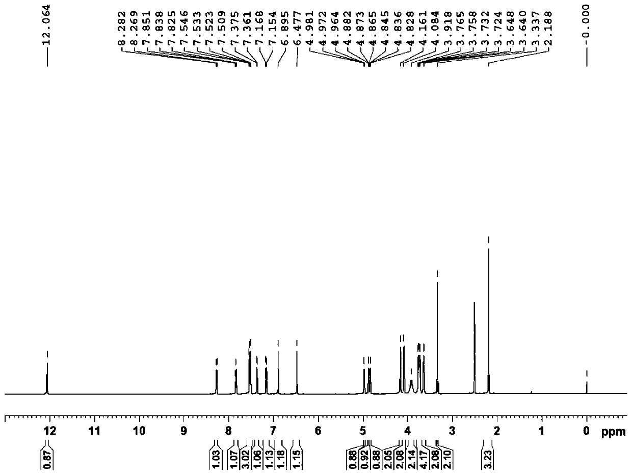 A kind of pharmaceutical compound and its preparation and application