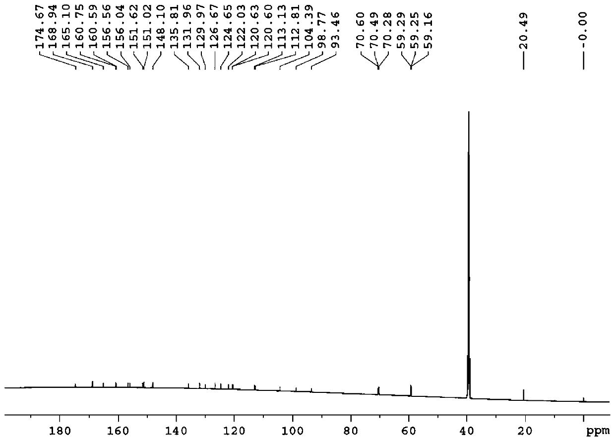 A kind of pharmaceutical compound and its preparation and application