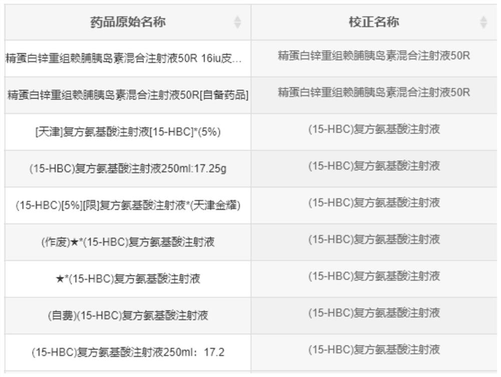 Method for realizing hospital medicine data standardization