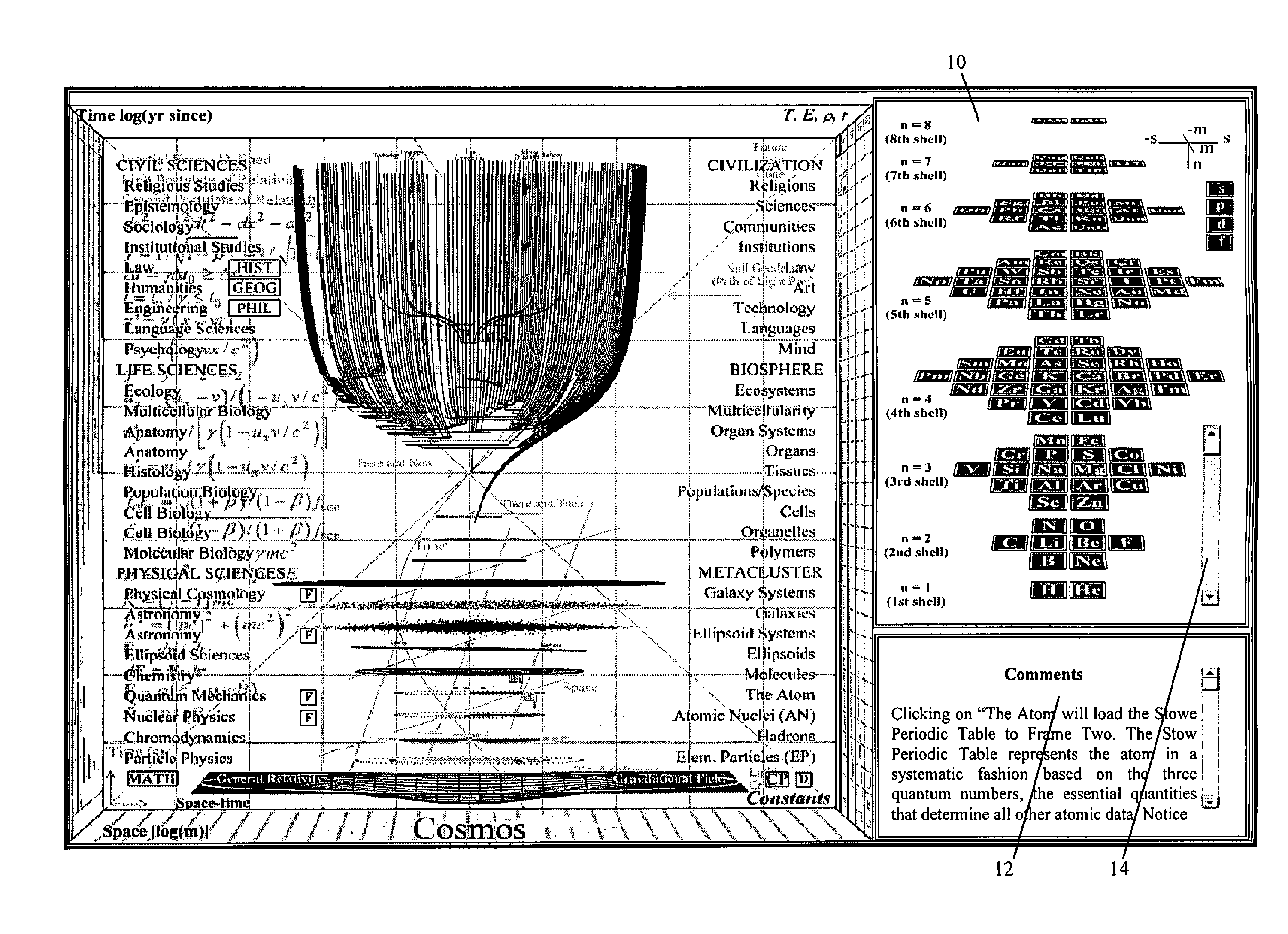 Graphical user interface (GUI) for scientific reference comprising a three-dimentional, multi-framed unification of concept presentations