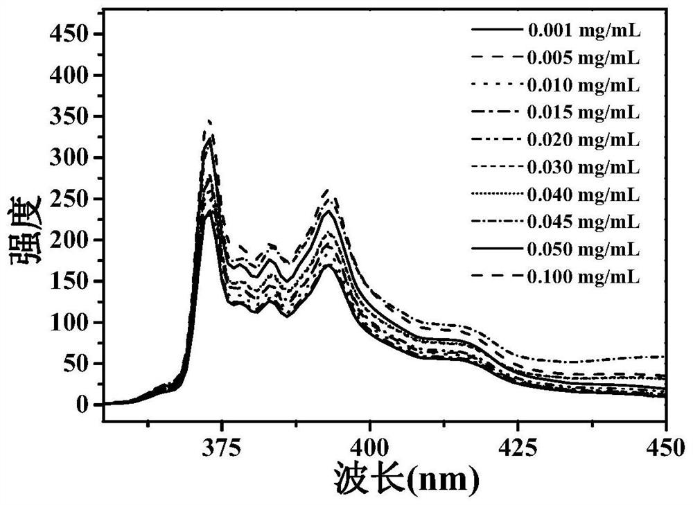 Responsive cross-linked polymer micelles based on multiple hydrogen bond interactions and their preparation methods and applications