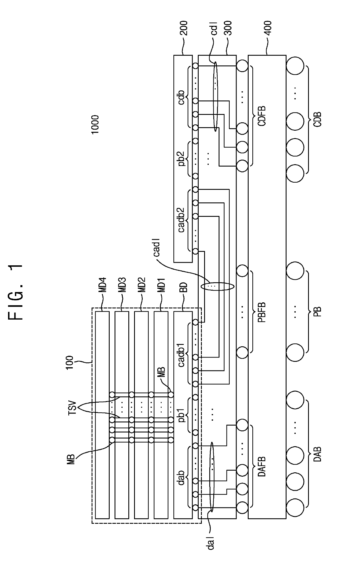 High bandwidth memory device and system device having the same