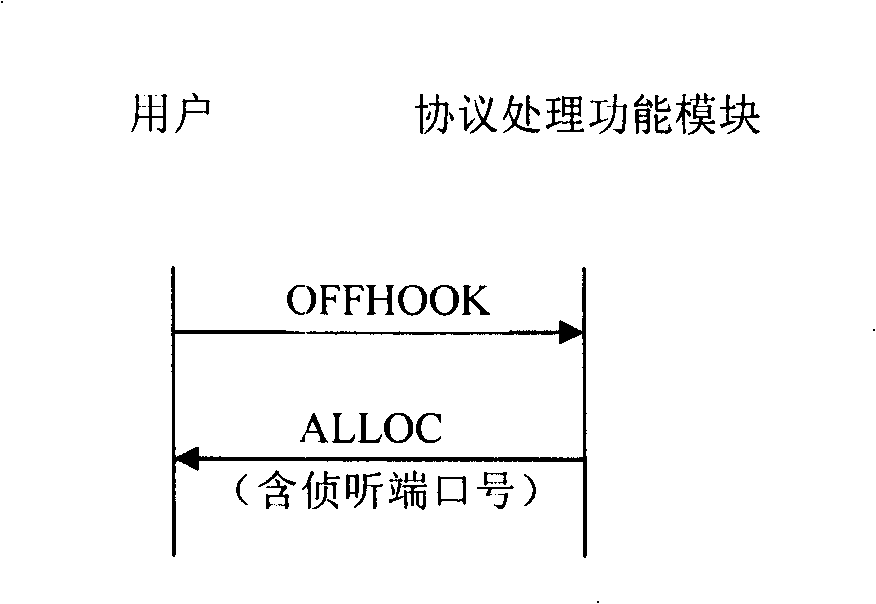 A method and device for voice multi-protocol upper link in Ethernet passive optical network