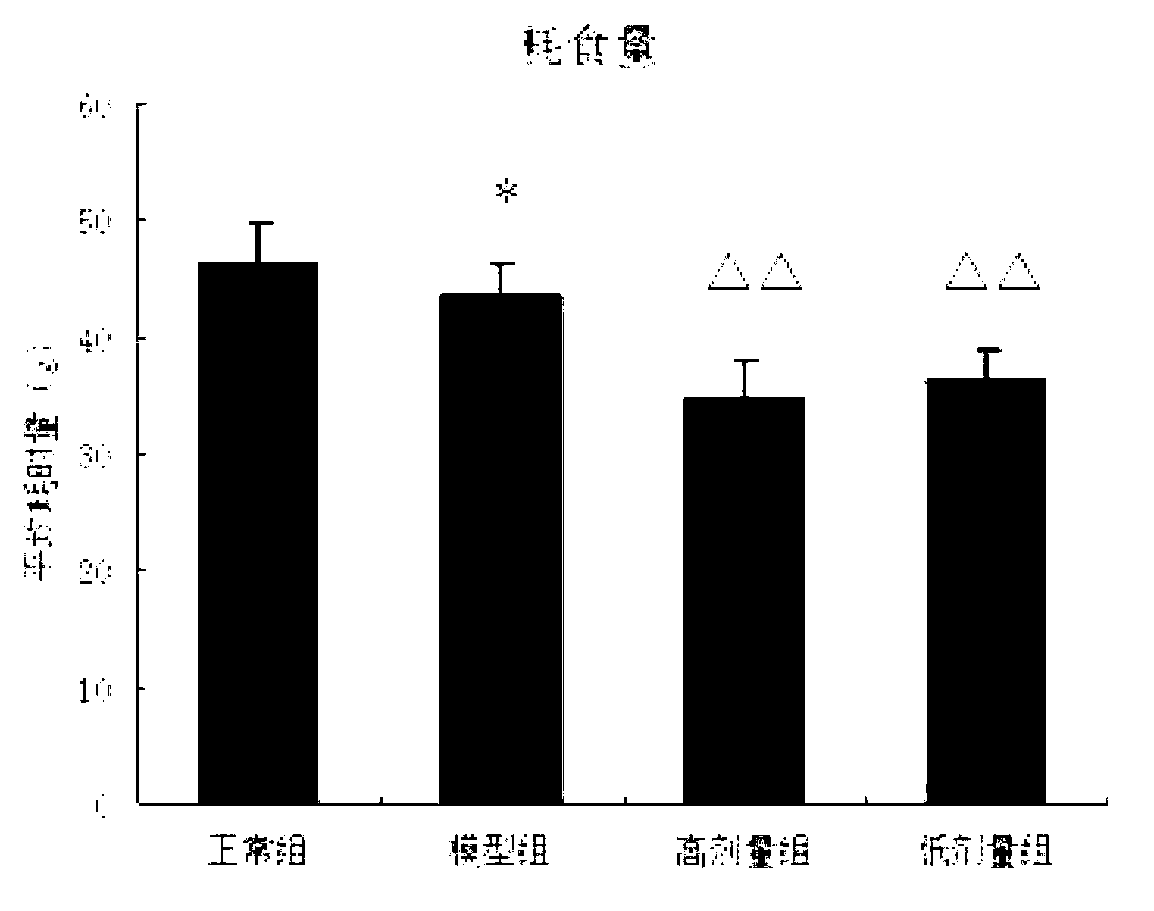 Traditional Chinese medicine composition for treating simple obesity, and preparation method and application thereof