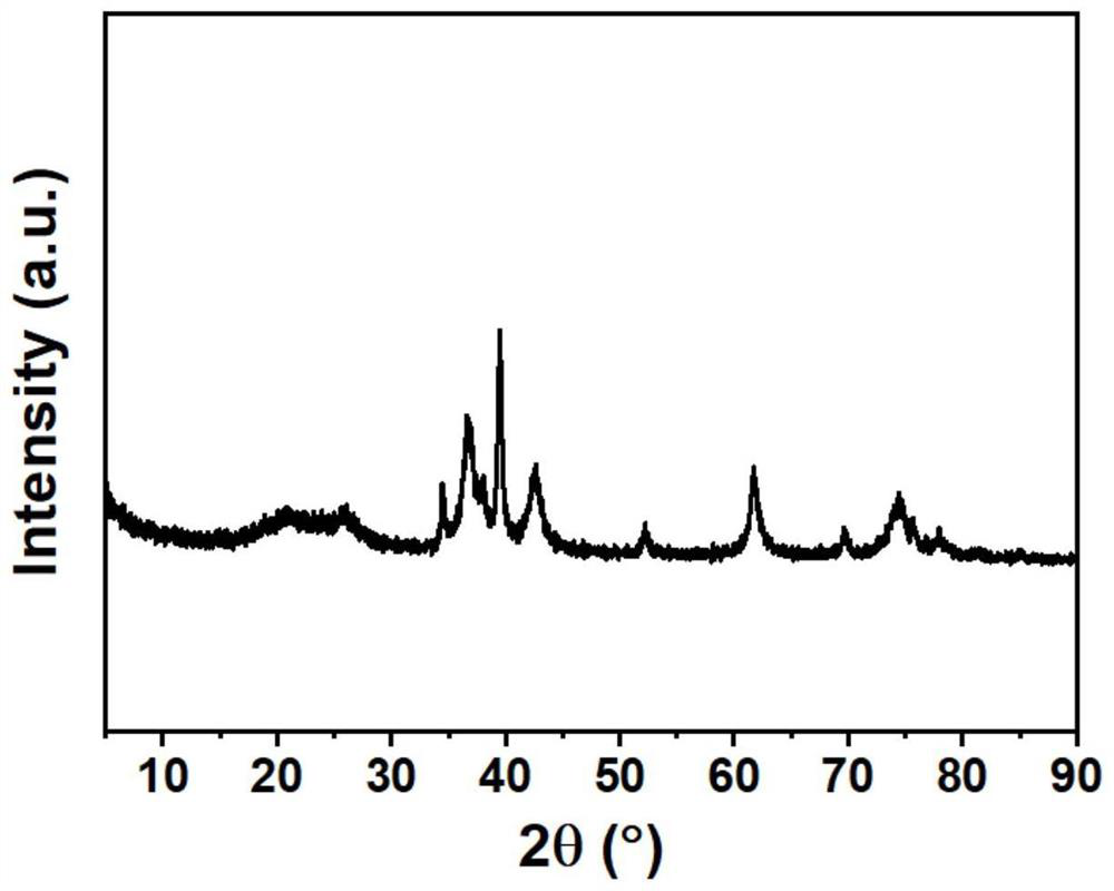 Porous molybdenum carbide and preparation method and application thereof