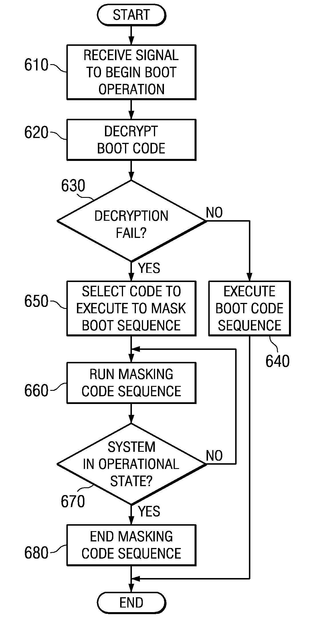 System and method for masking a boot sequence by running  different code on each processor