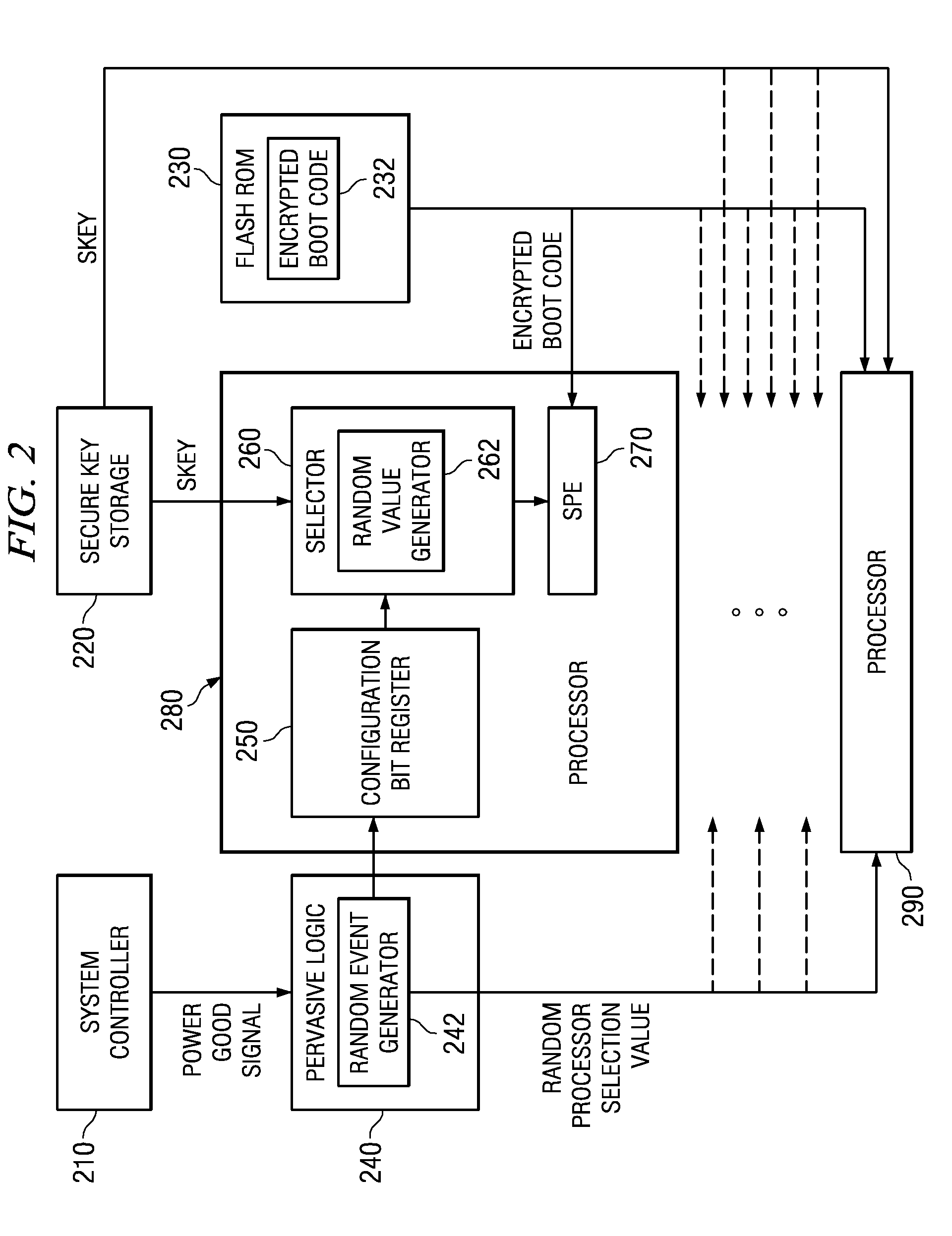 System and method for masking a boot sequence by running  different code on each processor