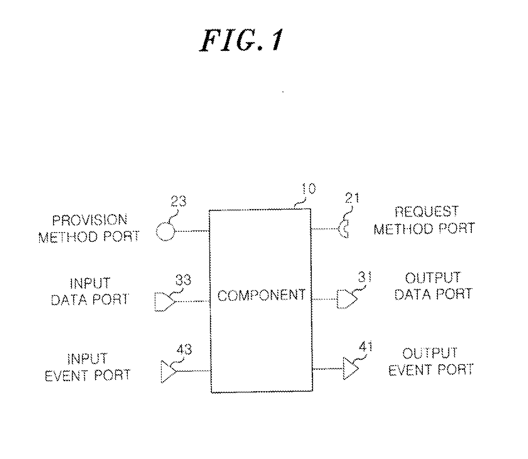 Method and apparatus for combining robot software components