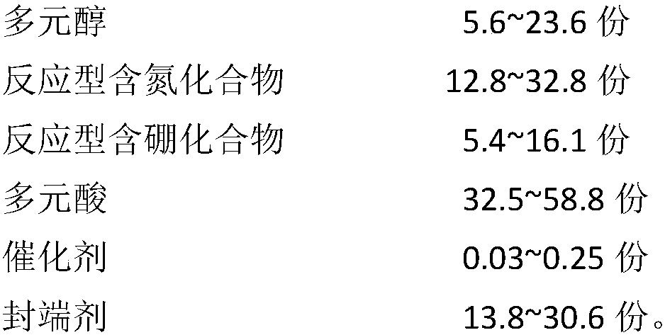 N-B synergistic high-flame-resistance type curing agent and synthesis method thereof