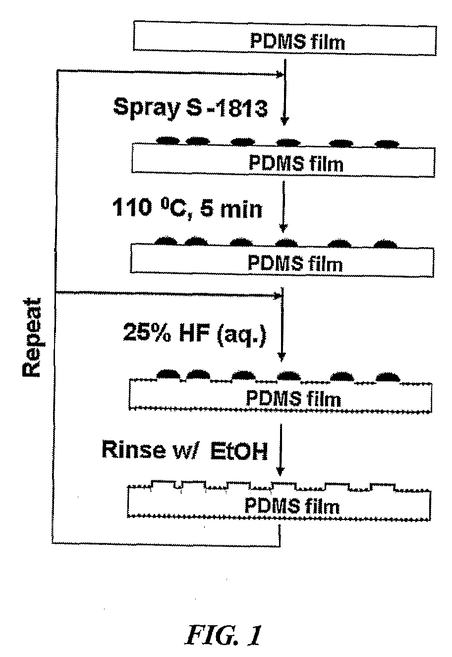 Method of enhancing biocompatibility of elastomeric materials by microtexturing using microdroplet patterning