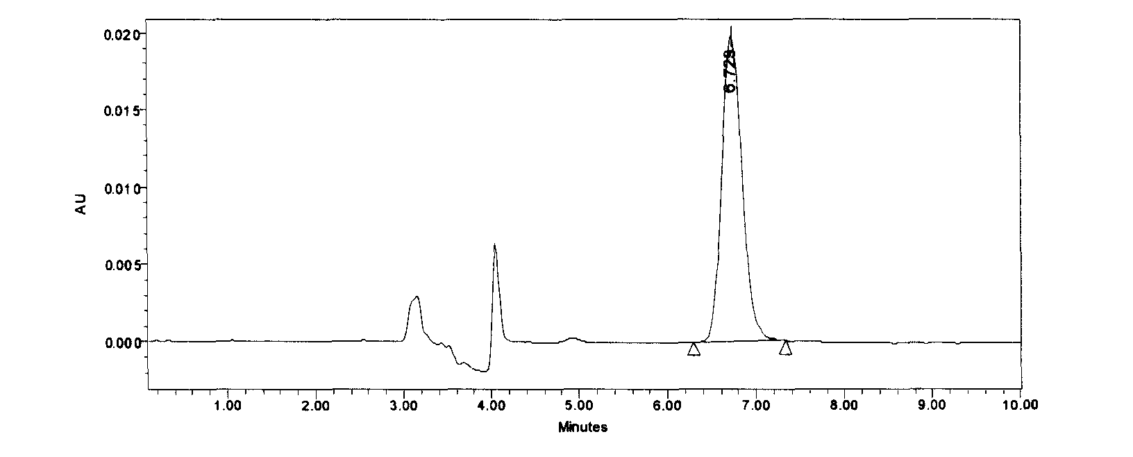 Preparation method of tritium or deuterium-labeled cyadox