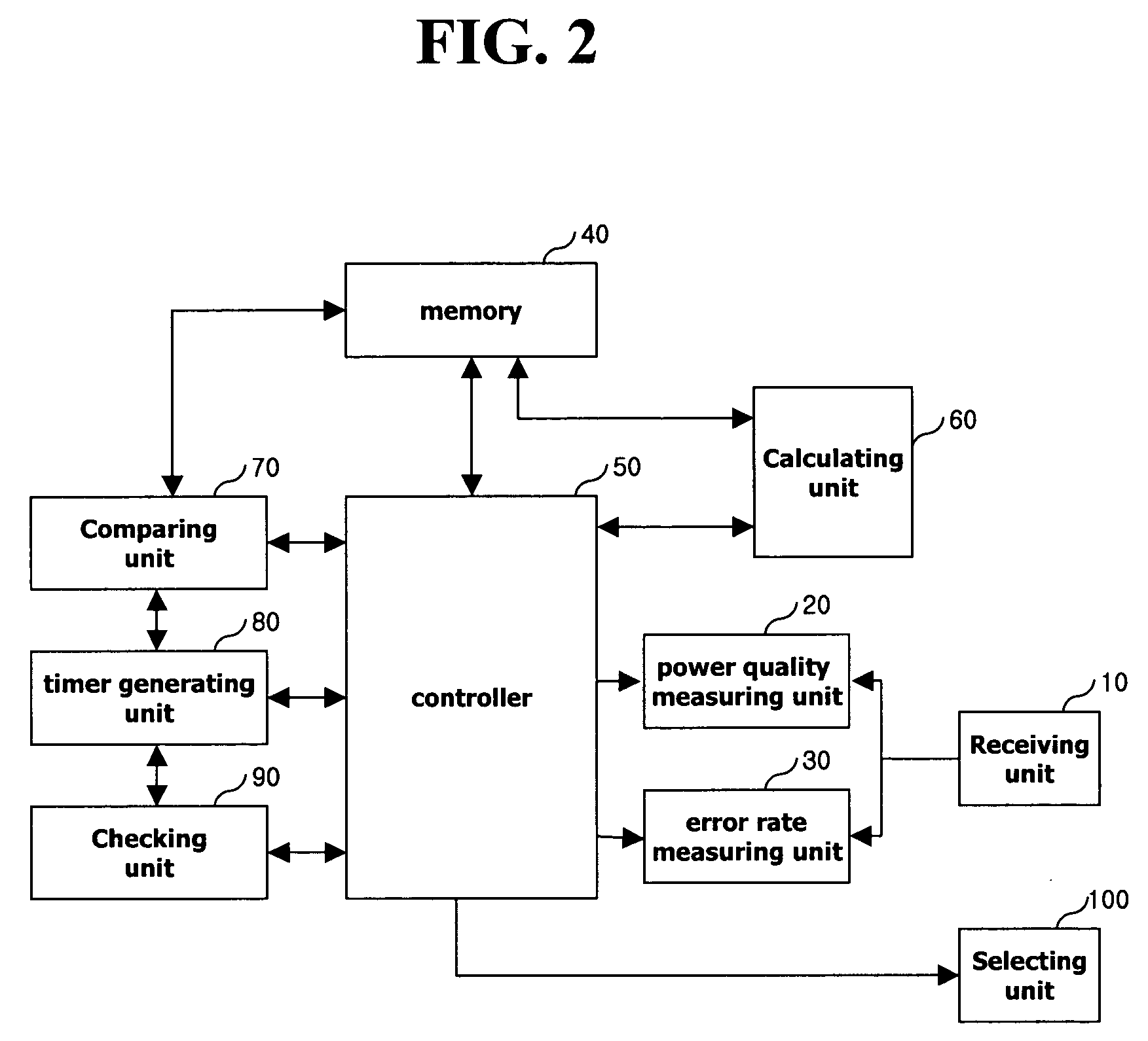 Cell selecting apparatus in mobile communication terminal and method thereof